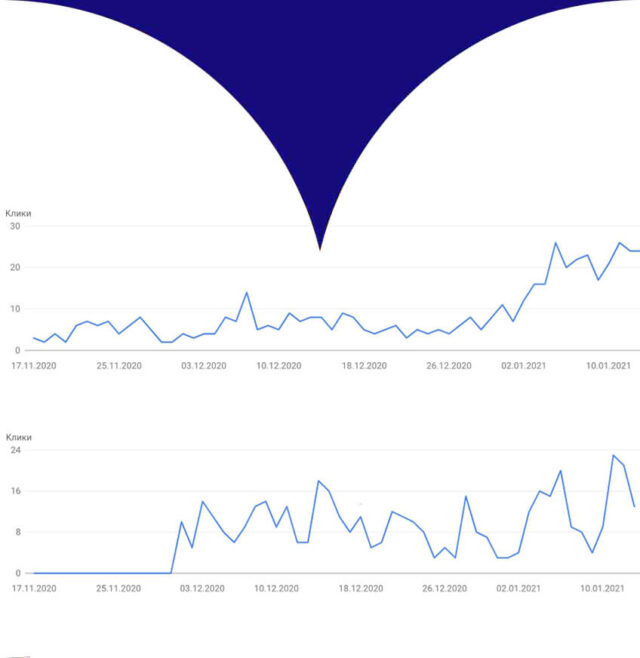 content update for it content update for b2b tech companies