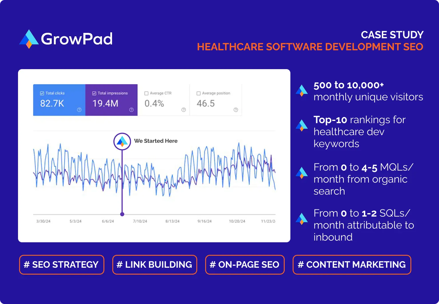 healthcare-development-company-SEO-case-study B2B healthcare software development company SEO case study