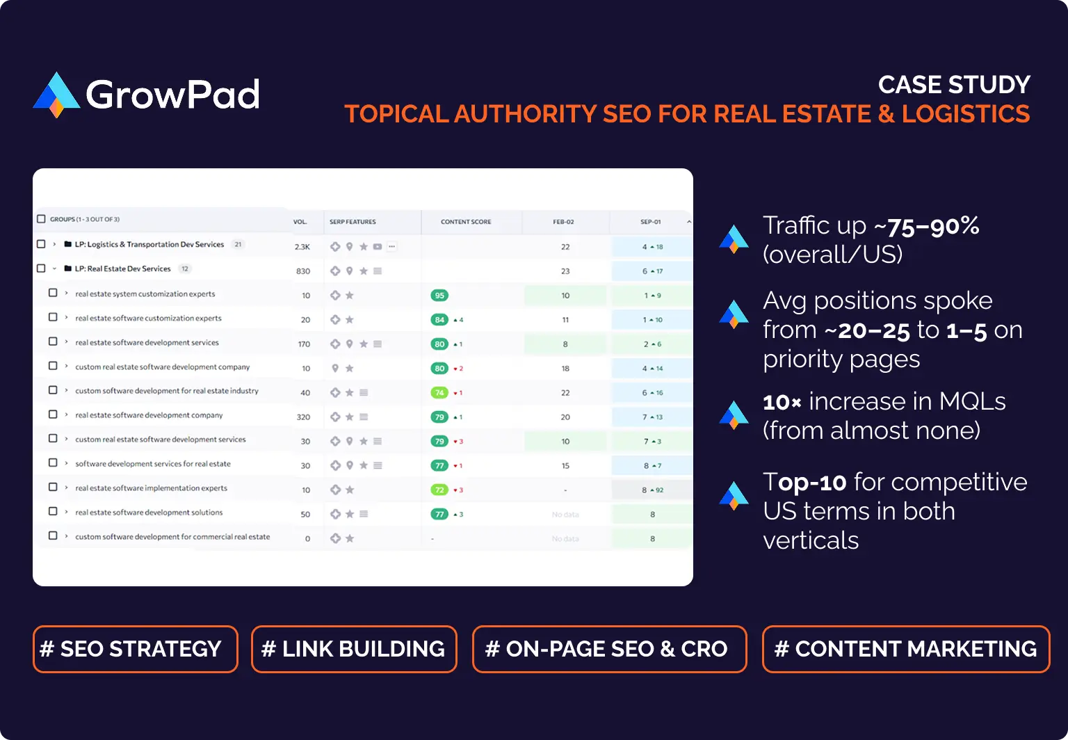 PropTech AI SEO Agency