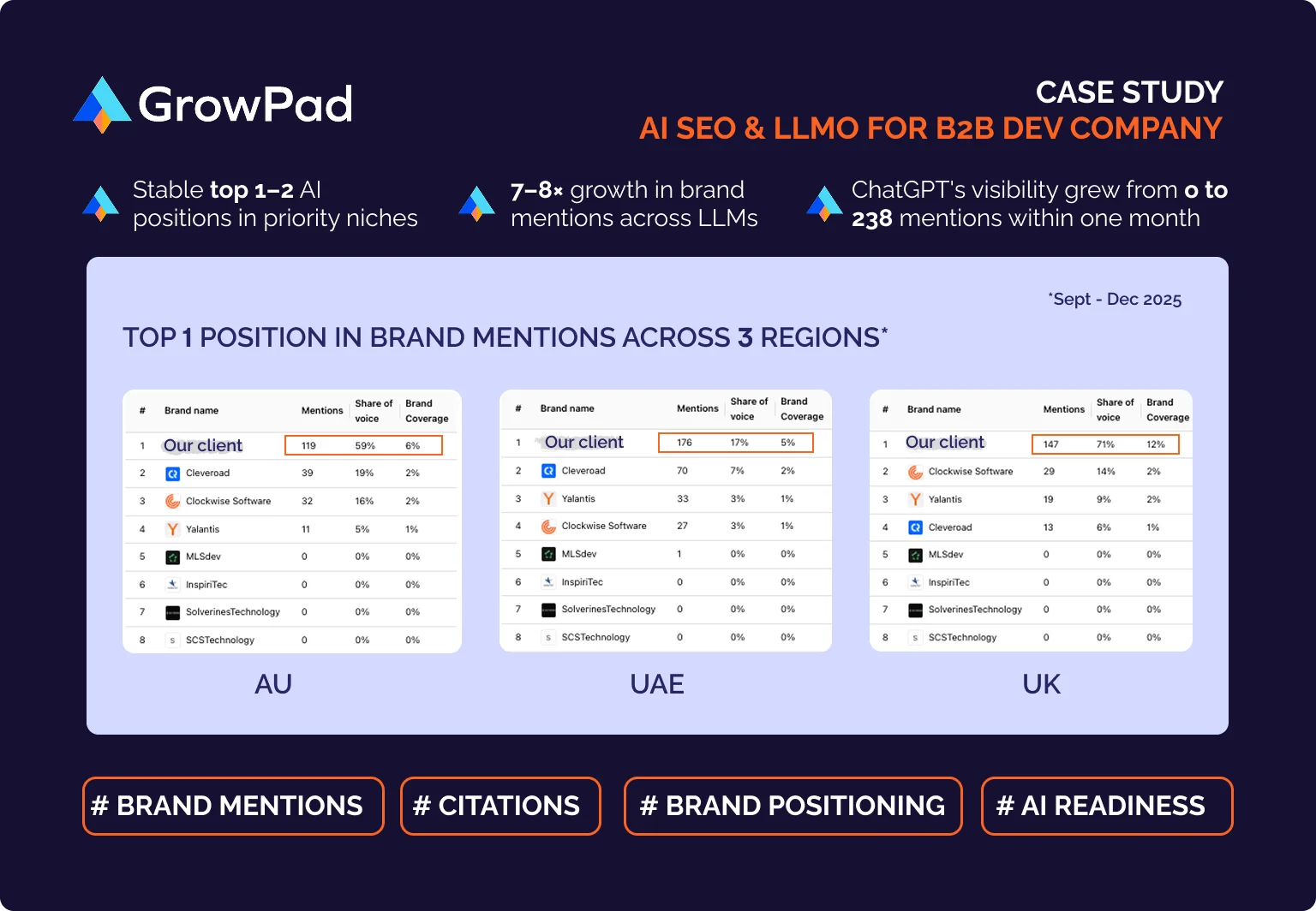 saas link-building company - internal document of tracking links at GrowPad
