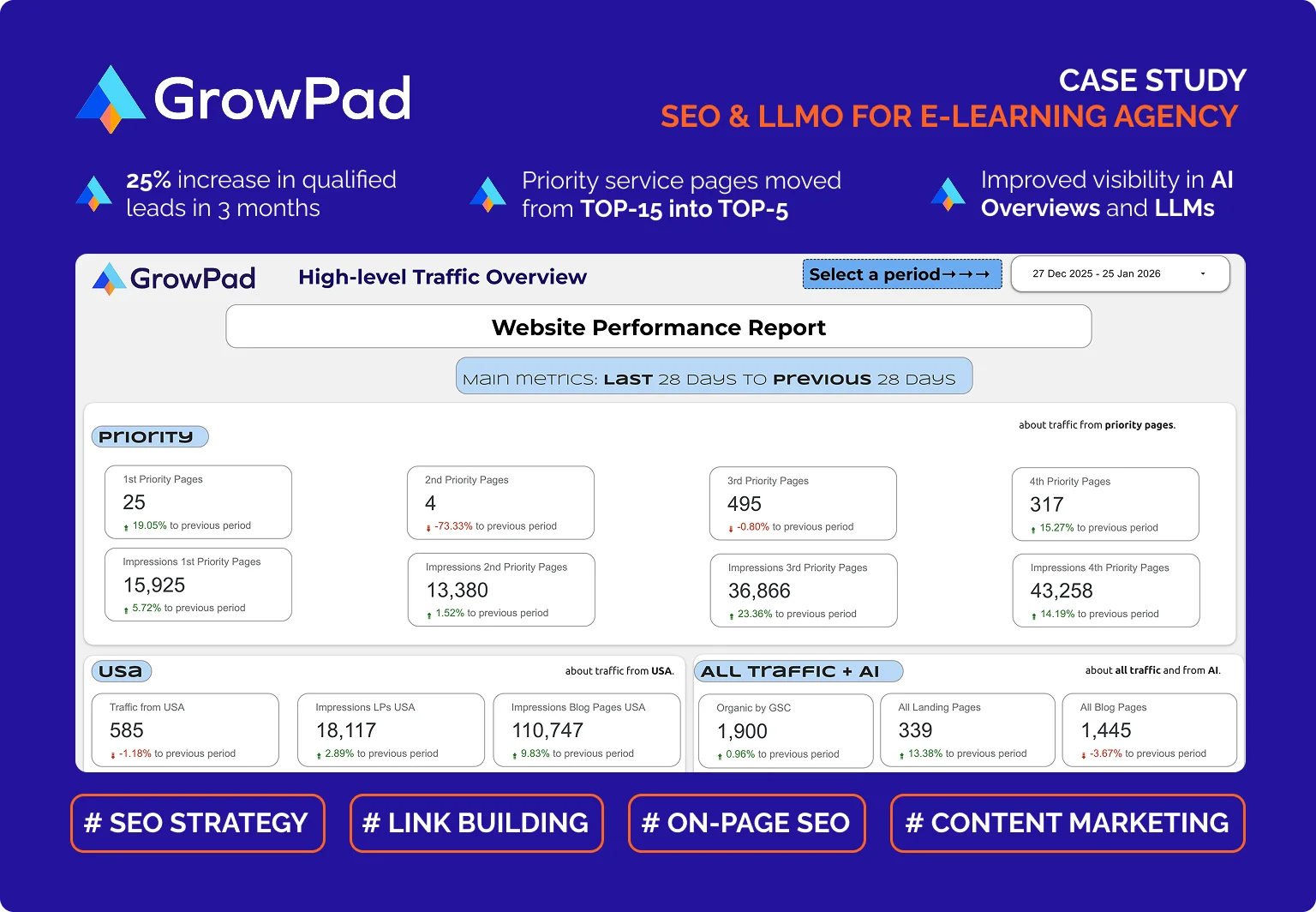 Tech firm seo traffic recovery case study Tech firm seo traffic recovery case study