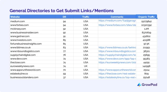 general-directories General directories to get/submit links/mentions spreadsheet done by GrowPad.