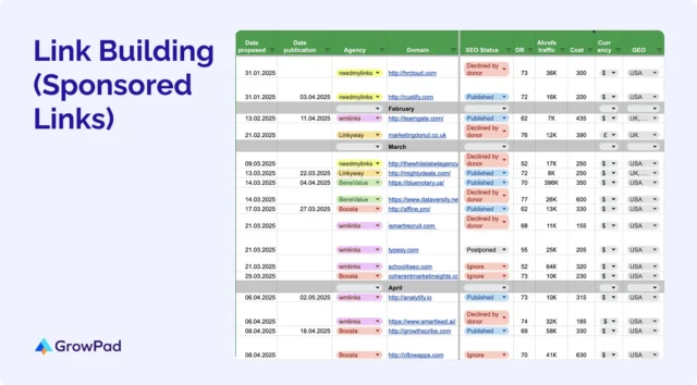 link-building-sponsored-links-list The spreadsheet with meticulously selected sponsored links for e-learning content production company done by GrowPad during their link building service for SEO and LLMO.