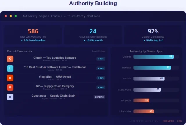 04-authority-building SEO Agency - authority building
