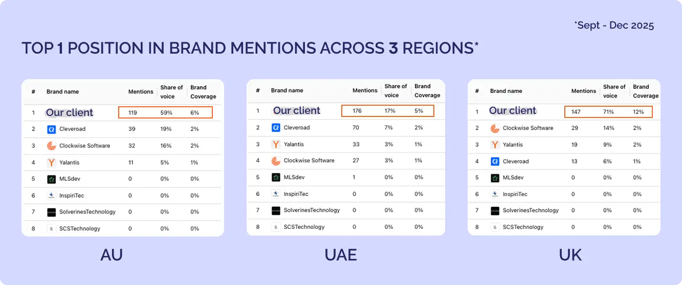 geo for SaaS companies