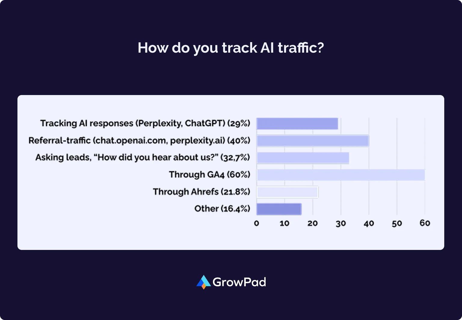 SaaS Inbound Marketing Research 2026 | GrowPad