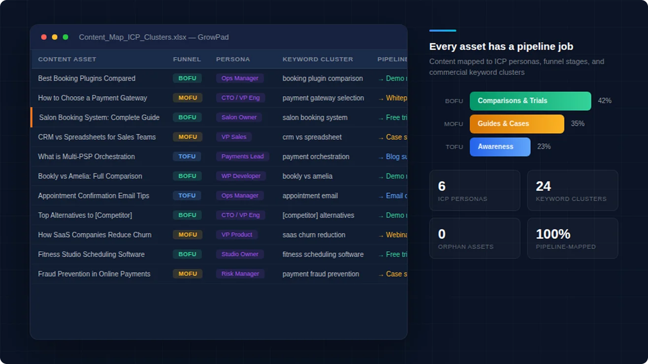 1 ICP-aligned https://growpad.pro/wp-content/uploads/2026/04/1-icp-aligned.webp