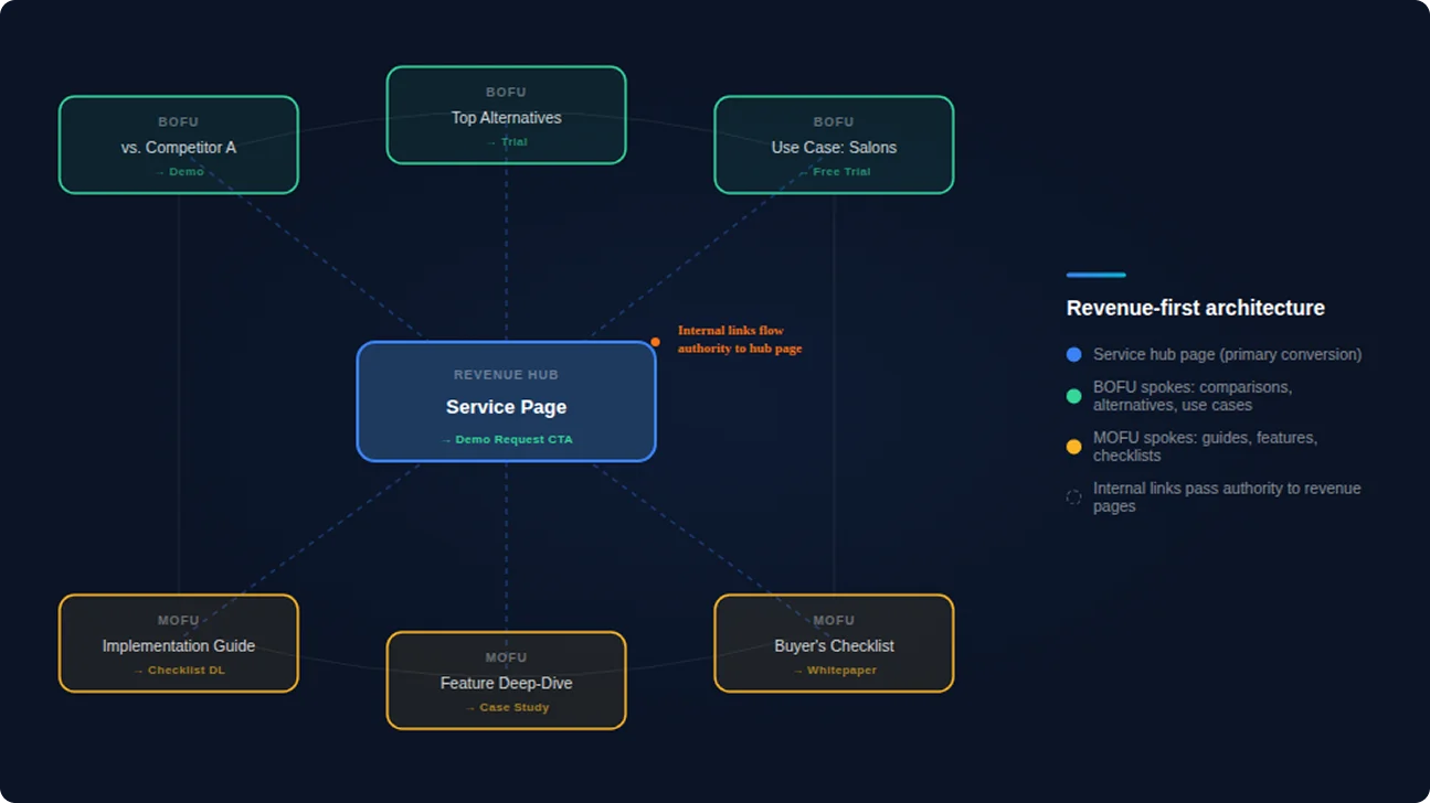 2 Commercial-intent https://growpad.pro/wp-content/uploads/2026/04/2-commercial-intent.webp