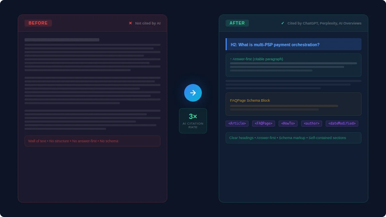 3 AI-ready https://growpad.pro/wp-content/uploads/2026/04/3-ai-ready.webp