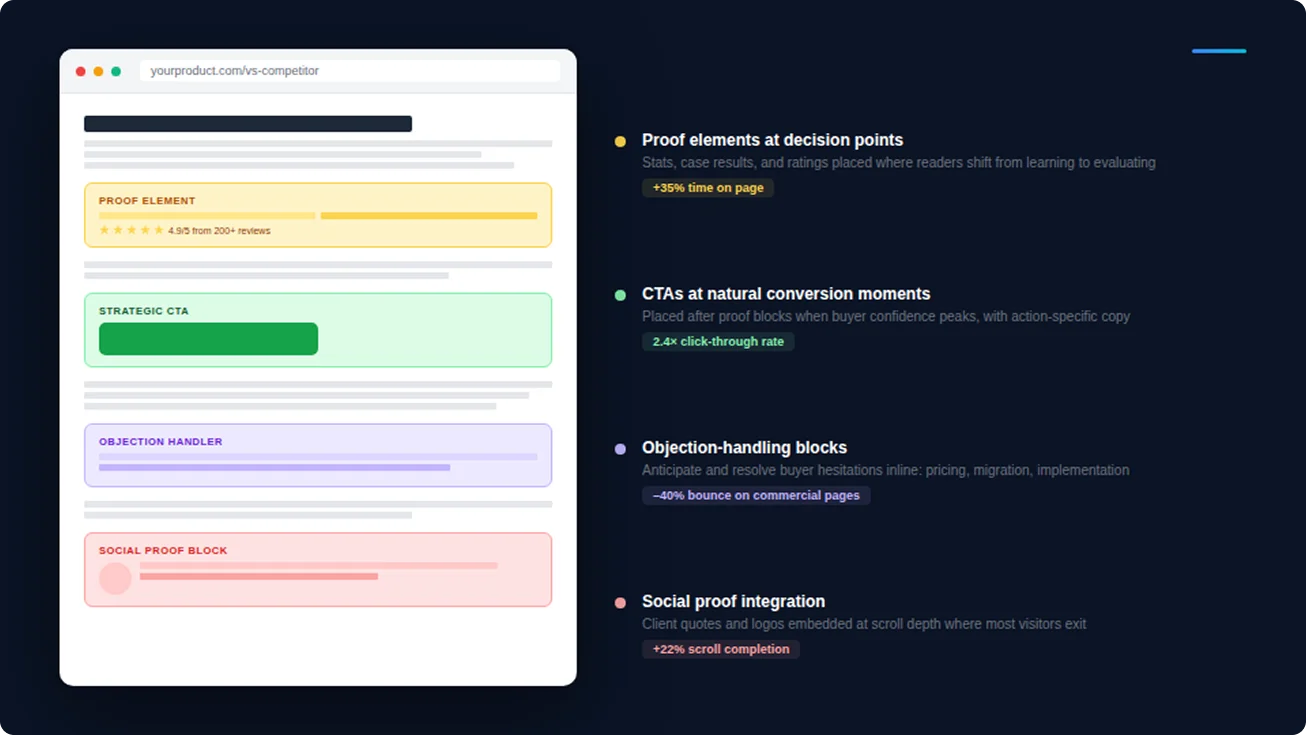 4 Conversion-intergrated https://growpad.pro/wp-content/uploads/2026/04/4-conversion-intergrated.webp