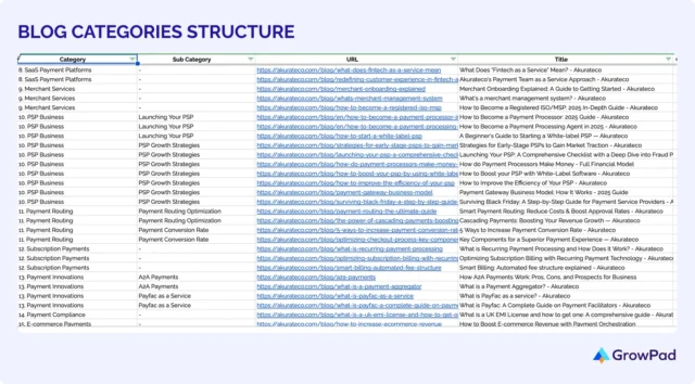 Blog Categories Structure https://growpad.pro/wp-content/uploads/2026/04/blog-categories-structure-640x354.webp
