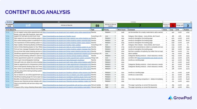 Content Blog Analysis https://growpad.pro/wp-content/uploads/2026/04/content-blog-analysis-640x354.webp