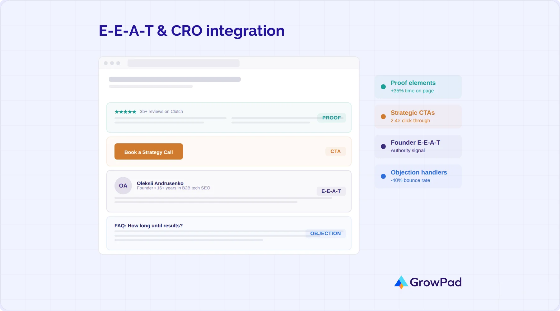 E-E-A-T & CRO integration GrowPad’s E-E-A-T and CRO integration framework for software companies to improve authority signals and conversion rates.