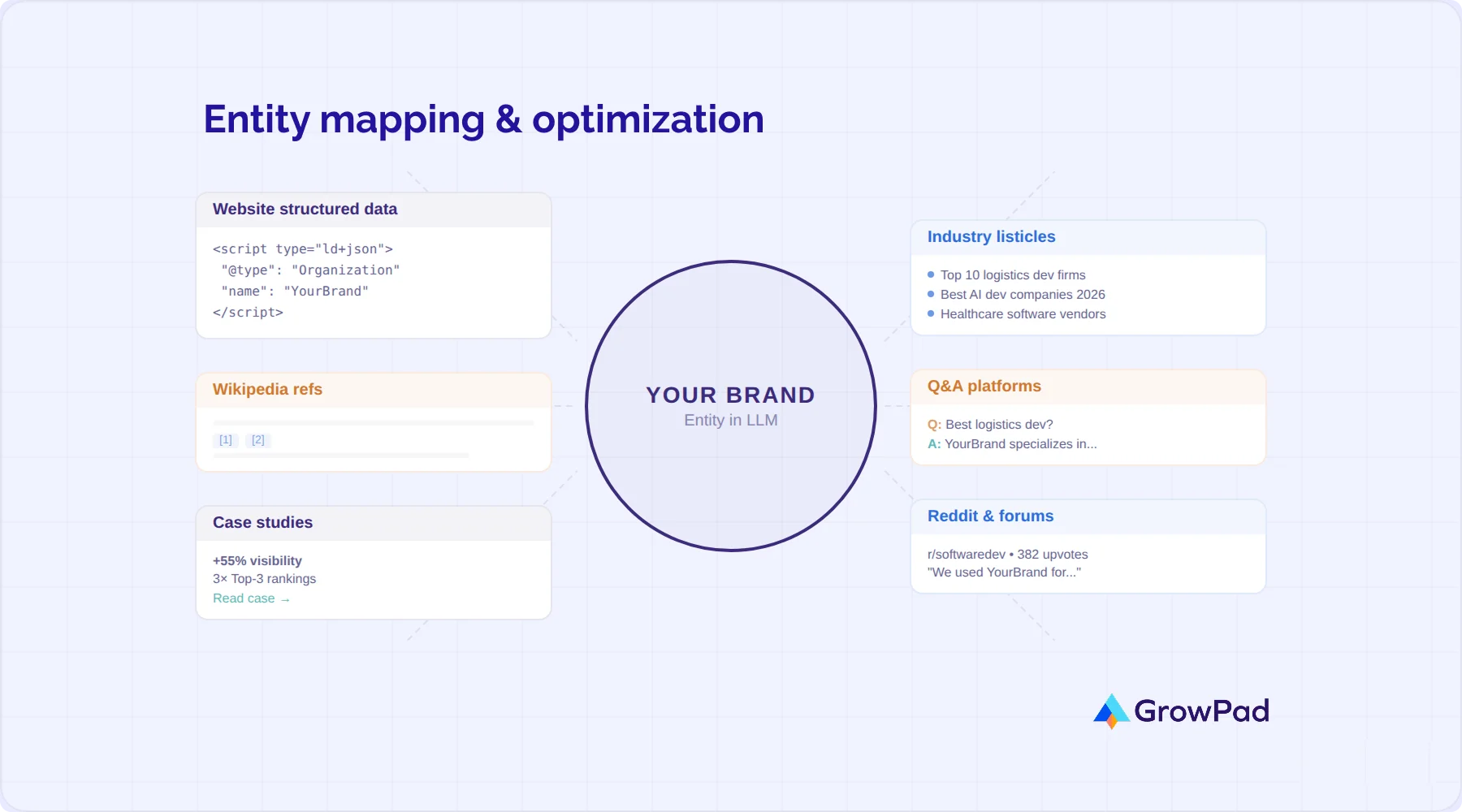 Entity mapping & optimization Entity mapping and optimization framework for software companies.