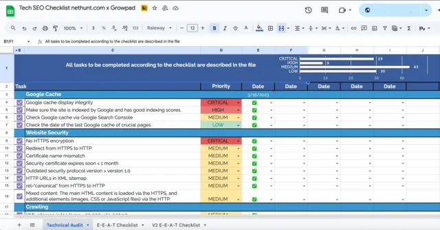 Tech SEO Checklist 3. Multiple personas with different search behavior - medical seo services