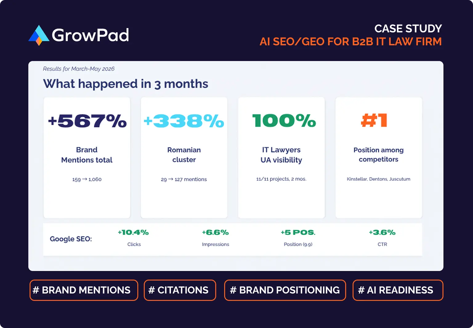 saas link-building company - internal document of tracking links at GrowPad