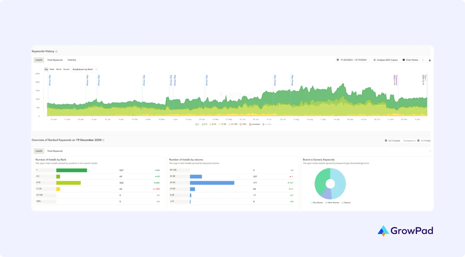 geo services for SaaS