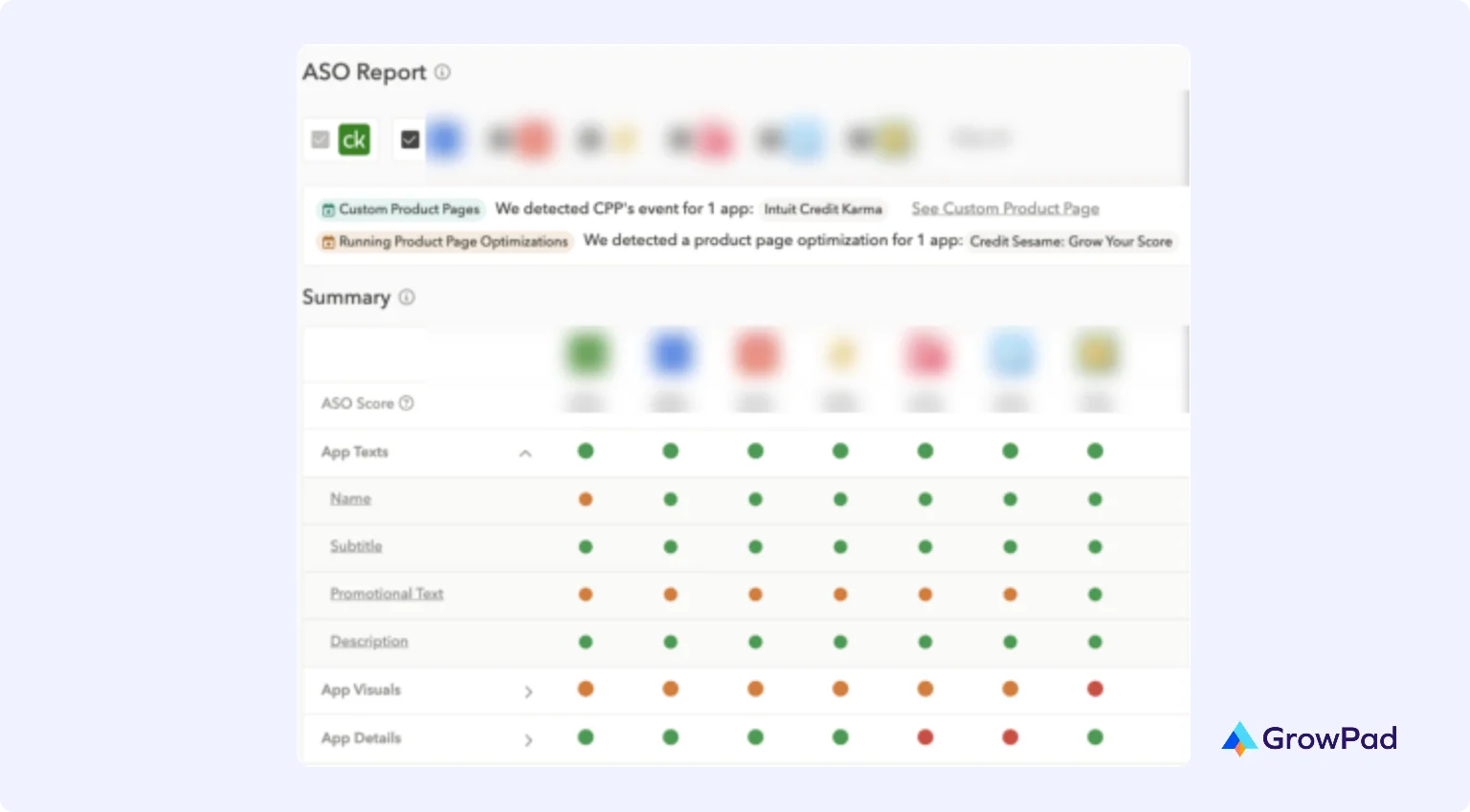 Competitor benchmark grid scoring app store optimization elements such as texts, visuals, and details, across rival apps.