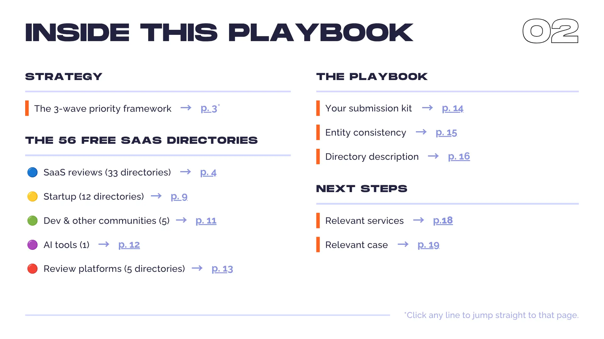 growpad-saas-directory-playbook-table-of-contents growpad-saas-directory-playbook-table-of-contents