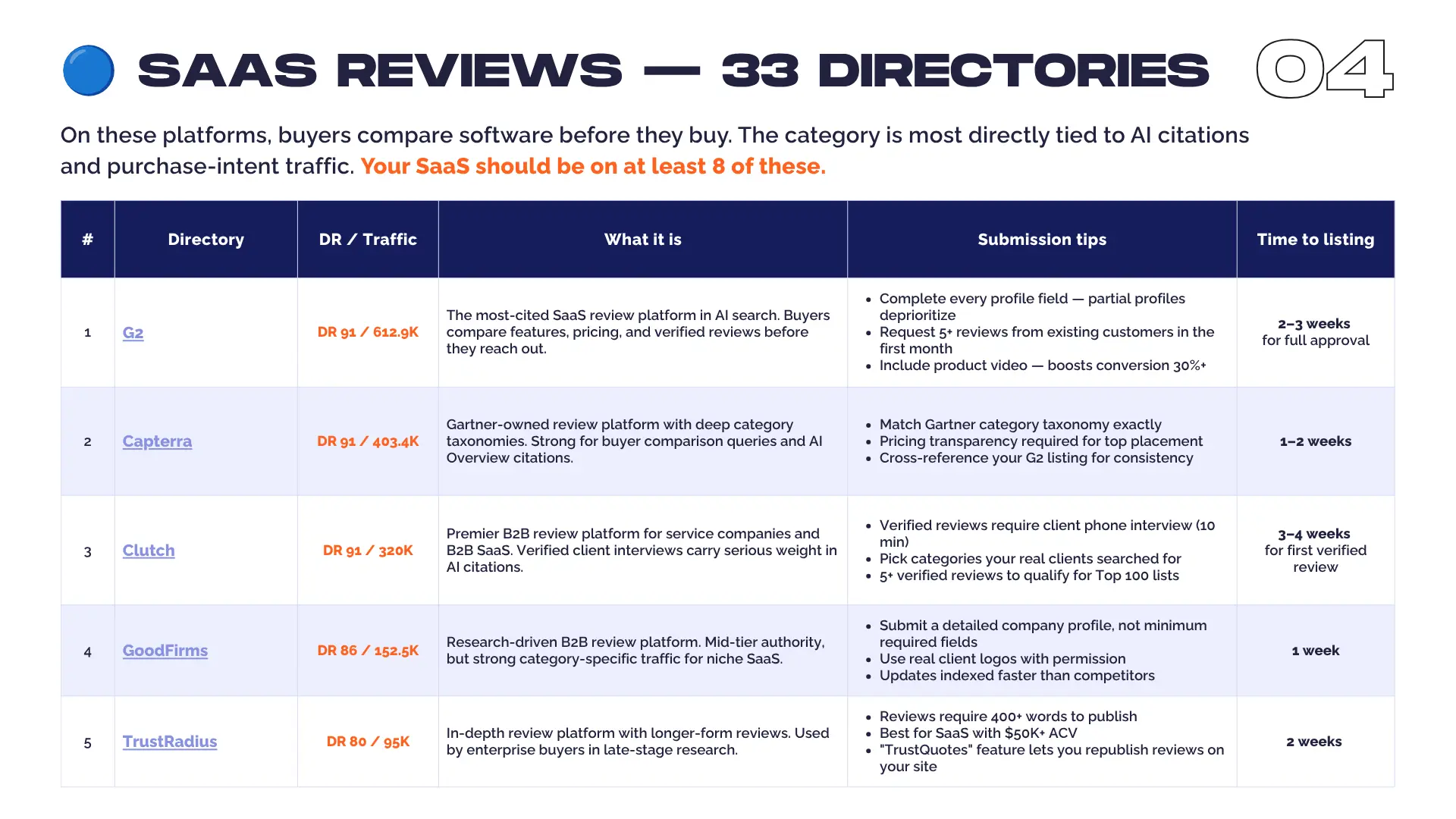 geo for SaaS companies geo for SaaS companies