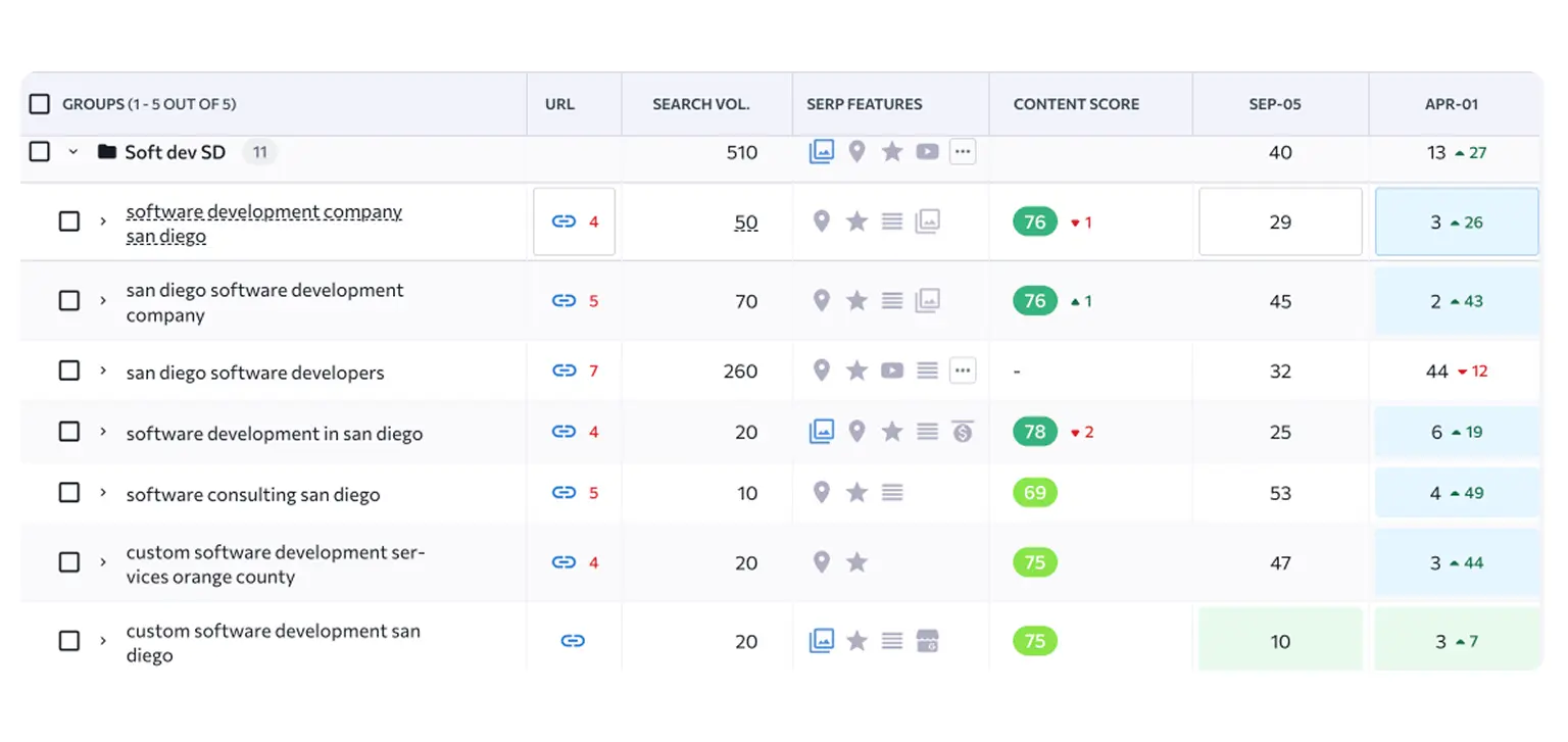 saas link-building company - internal document of tracking links at GrowPad