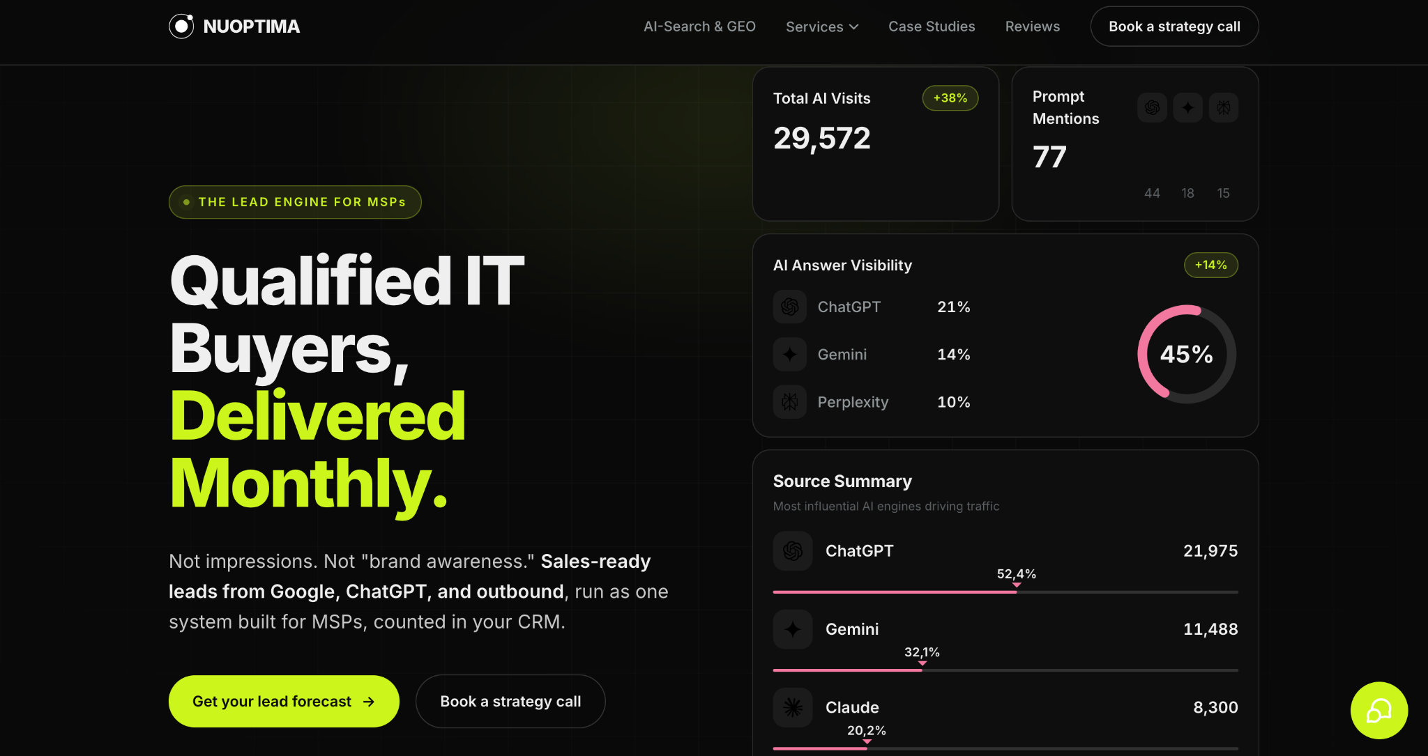 NUOPTIMA - Best Cybersecurity SEO