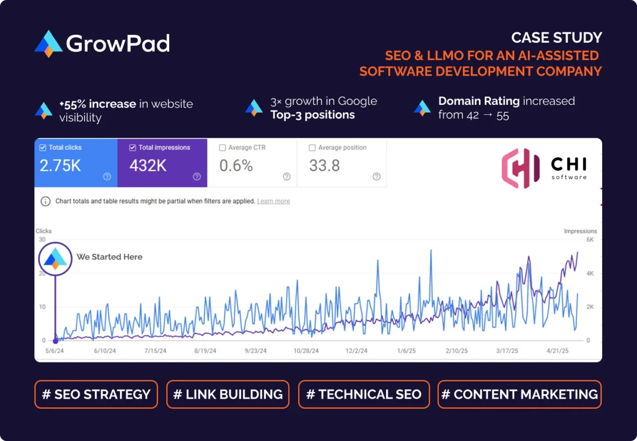 SEO CASE STUDY: AI SOFTWARE DEVELOPMENT - GrowPad